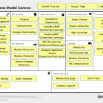 WSJ Society Business model canvas version 1