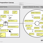 Value Proposition Canvas for Milwaukee Alum Group 