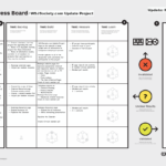 Progress Board